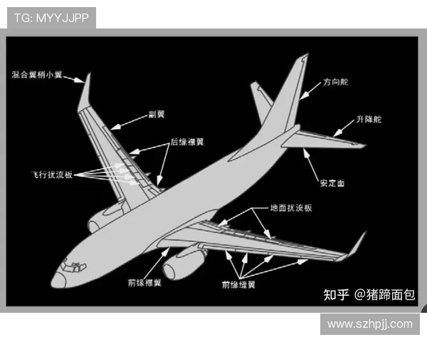 飞机机翼前缘缝翼收放时间标准